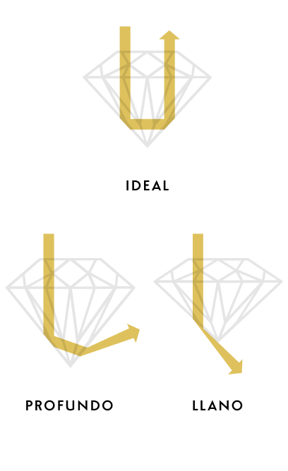 Diamonds Cut
