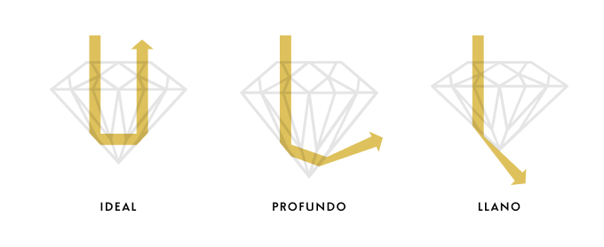 Diamonds Cut